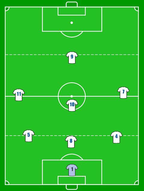 Pelitavasta (8v8) ja peliajoista Pelataan 2-3-2 (tai 2-3-1-1), eli kahdella hyökkääjällä Pyritään hyökkäysvoittoiseen pelaamiseen, ei asemapuolustusta Muut yhteistyöjoukkueet saattavat pelata eri
