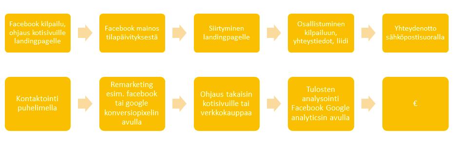 SEKAKÄYTTÖINEN MARKKINOINTI 11.4.