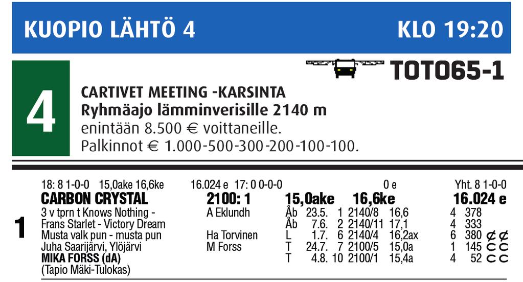 NÄIN LUET LISTAA LÄHDÖN SARJAMÄÄRITYS A B C Ravirata (Kuopio) Lähdön numero () ja lähtövärit Voilokkien eli lähdössä juoksevien hevosten numerokylttien värit (esimerkissä vihr/valk) Sarjamääritys:
