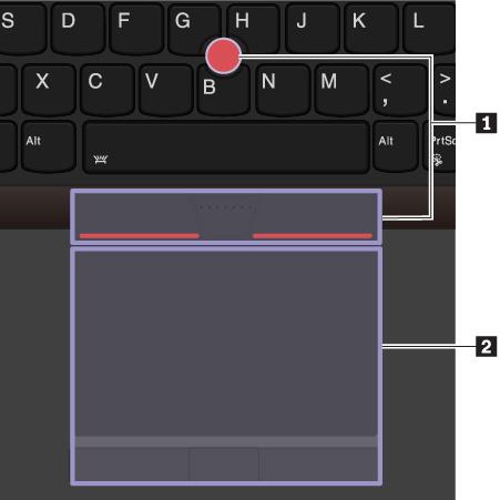 ThinkPad-paikannuslaitteen yleiskuvaus ThinkPad-paikannuslaitteen avulla voit suorittaa kaikki perinteisen hiiren toiminnot, kuten osoittamisen, napsauttamisen sekä vierityksen.