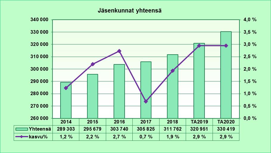 Jäsenkunnat