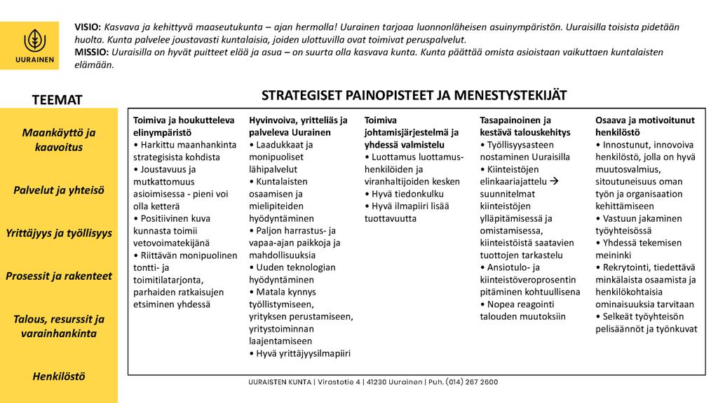 Strategiset tavoitteet Uuraisten kunnan henkilöstöohjelma on hyväksytty kunnanhallituksessa 28.8.2017 :ssä 265. Henkilöstöohjelmassa linjataan tavoitteisiksi osaava ja motivoitunut henkilöstö.