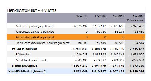 Välineiksi tavoitteisiin pääsemiselle on linjattu henkilöstöohjelma, kunnan hallintosäännön luku henkilöstöasioiden toimivallasta sekä osastokokoukset, virastokokoukset, johtoryhmätyöskentely sekä