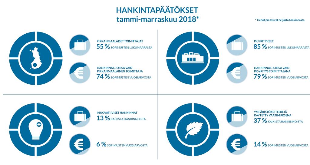 Kaupungin toiminta ja talous nistyskokouksessa, läpi tukimateriaalin ja kirjaamalla pohdinnat muistiin, on hankinta-asiakirjojen laadintaan järjestelmällisempää ja helpompaa ryhtyä.