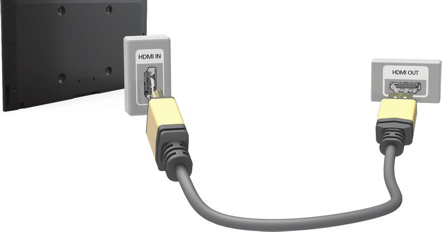 Kytkentä HDMI-portti Ennen kuin kytket televisioon ulkoisen laitteen tai johdon, tarkista television mallinumero. Television takana on tarra, jossa näytetään sen mallinumero.