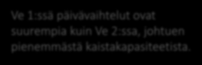 ovat suurempia kuin Ve