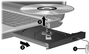 Optisen levyn poistaminen asemasta, kun tietokoneeseen ei voi kytkeä virtaa 1. Työnnä paperiliittimen pää (1) aseman etulevyssä olevaan vapautusaukkoon. 2.