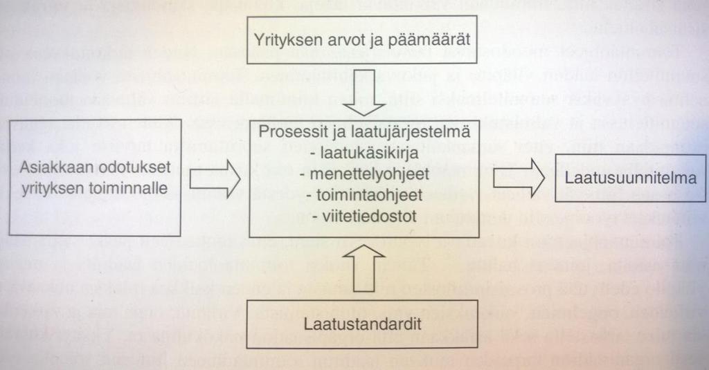 - kehitetään toimintajärjestelmän kehitystavat. (Kankainen & Junnonen 2001, 17.) 14 3.