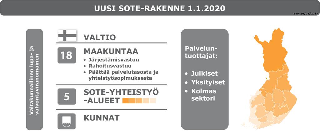 STM uusi ohjausosasto 1.9.