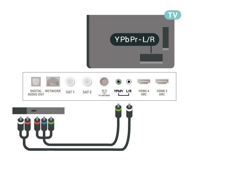 10 USB-kiintolevy Vaatimukset Jos liität televisioon USB-kiintolevyn, voit keskeyttää tai tallentaa televisiolähetyksen (DVB tai vastaava). 7.