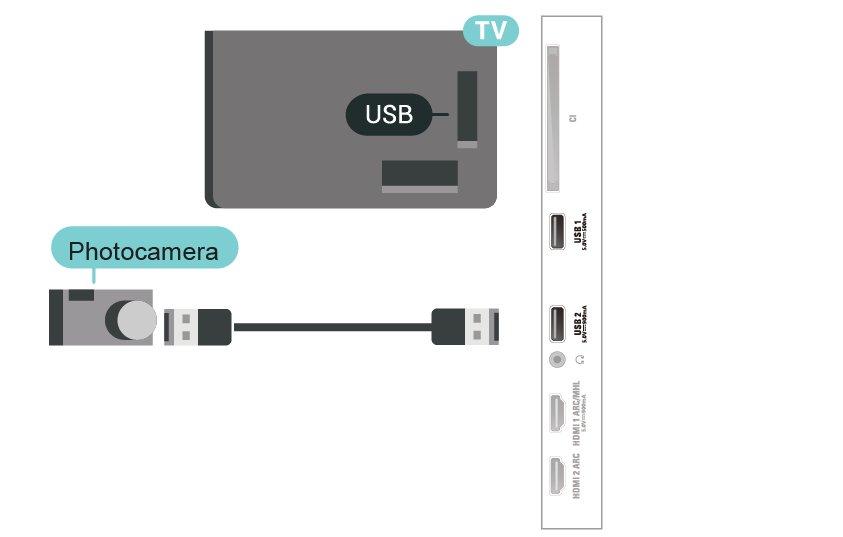 12 USB Flash -asema Voit katsella valokuvia tai toistaa musiikkia tai videokuvaa liitetyltä USB Flash -asemalta. Kytke televisioon virta ja liitä USB Flash -asema television USB-liitäntään.
