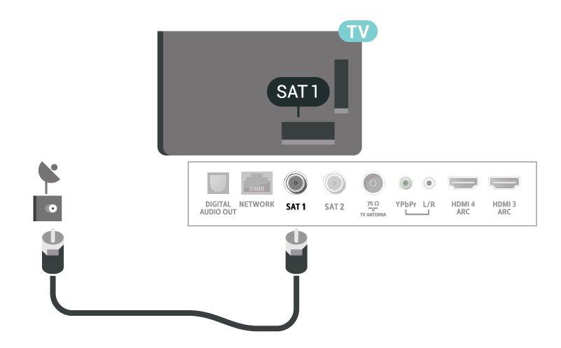 5 Antennijohto Liitä antennipistoke kunnolla television takaosassa olevaan antenniliitäntään. Voit liittää oman antennin tai voit liittää television antennijärjestelmään.