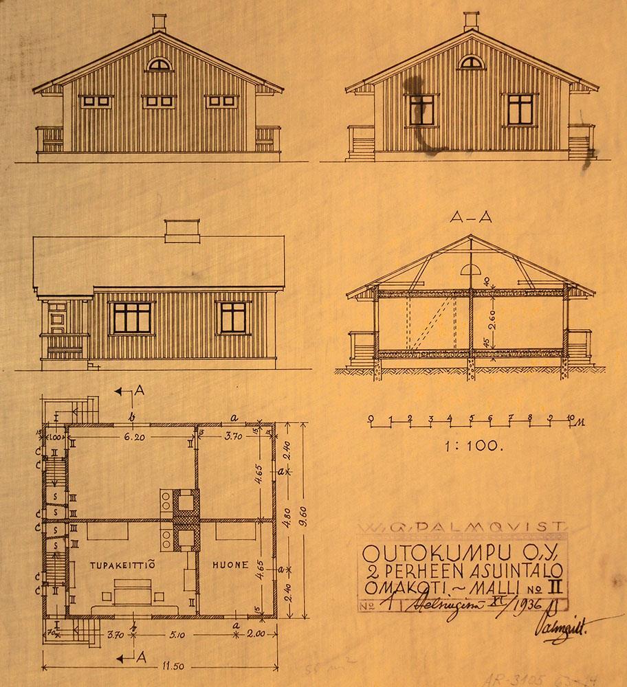 oikealla oleva malli II.