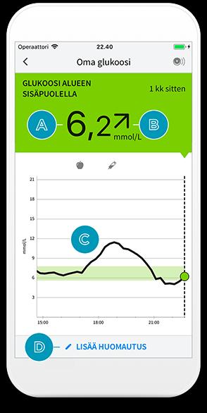 21 Lukulaitteen tapaan puhelimen näytölle tulee näkyville sen hetkinen glukoosiarvo, glukoosin suuntanuoli sekä kahdeksan edellisen tunnin arvot piirtyvät näytölle (kuva 9).