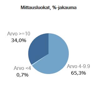 Verensokeriseurannan