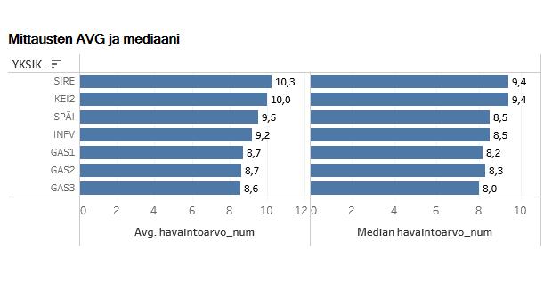 analytiikka Tableau