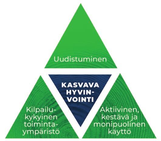 Päämäärien saavuttaminen edellyttää, että metsäpolitiikka on riittävän pitkäjänteistä ja ennakoivaa ja että tarvittaville toimille pystytään kohdentamaan riittävät voimavarat.