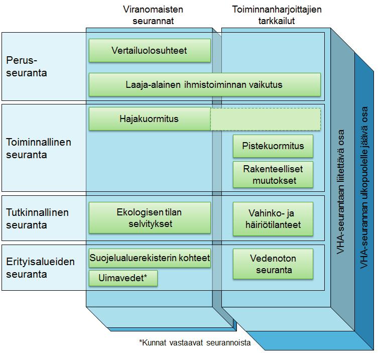 Taulukko 12. Pinta- ja pohjavesien käyttö vuonna 2012 (VELVET) ja vedenkäytön ennusteet vuosina 2015 ja 2021 Vuoksen vesienhoitoalueella.