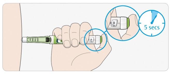 5 sek E Vapauta annostelunappula, kun olet pitänyt sitä pohjassa ja laskenut hitaasti viiteen. Poista sitten neula ihostasi.