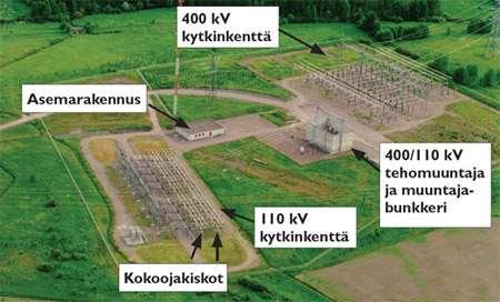 KUVA 1. 400/110 kv:n sähköasema (5). Suurin osa Suomessa tällä hetkellä olevista sähköasemista on ilmaeristeisiä kytkinlaitoksia ja näillä on suuri vaikutus maisemaan, sillä ne vaativat paljon tilaa.