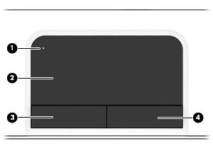 Päällä olevat osat TouchPad Osa Kuvaus (1) TouchPadin käynnistys- ja sammutuspainike Käynnistää TouchPadin ja sammuttaa sen.