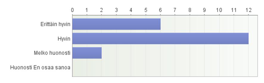 KUVIO 2.