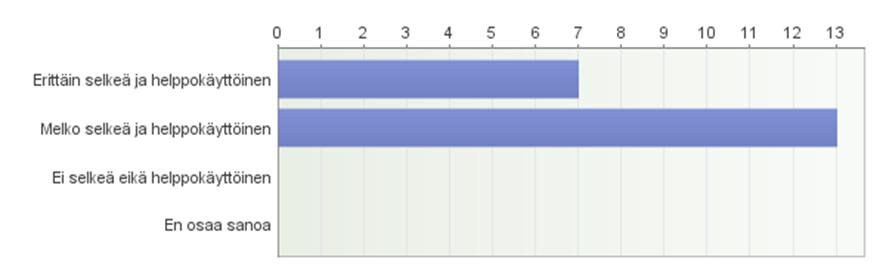 kuvia ja videoita tekstin lisäksi? (n=20) KUVIO 3.