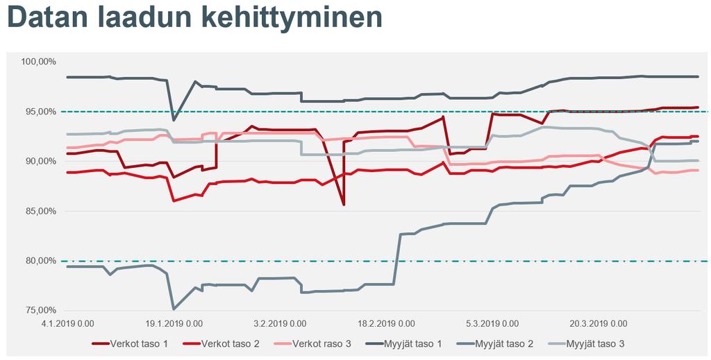 Lyhyt katsaus projektiin Tietokonversio 1.