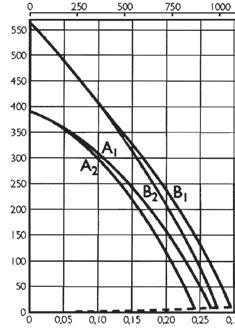 KVFU 315 B/C Ilmavirta m l /h Ilmavirta m 3 /h