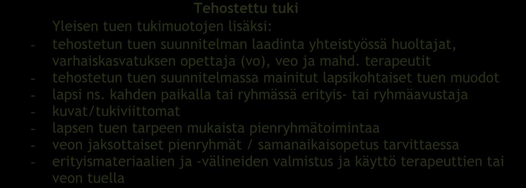 Erityinen tuki Yleisen ja tehostetun tuen tukimuotojen lisäksi: - erityisen tuen suunnitelman/hojks laadinta yhteistyössä huoltajat, vo, veo, terapeutit - pääsääntöisesti erityisavustaja ryhmässä