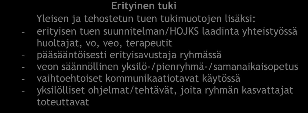 lelut, pelit, huonekalujen sijoittelu) o ohjatun ja vapaan toiminnan tasapaino o aikuisten läsnäolo, vuorovaikutus ja sijoittuminen eri tilanteissa - lapsen kasvua ja kehitystä tukeva