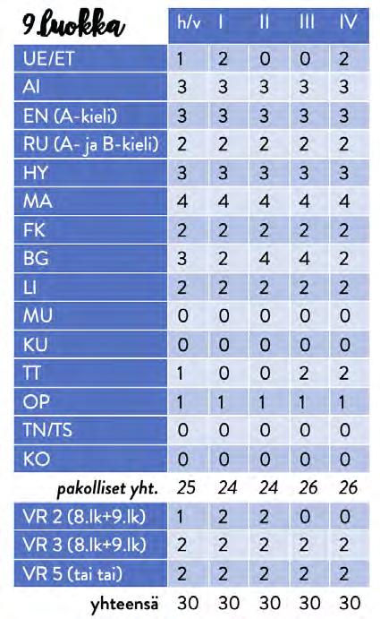 JAKSOJÄRJESTYS 2019-2020 7.