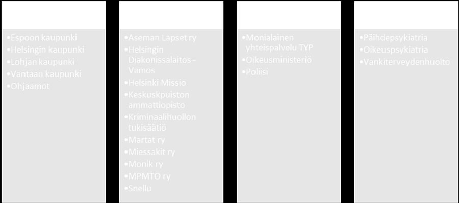 tavoitteita, ajankohtaisia verkostotyöhön liittyviä haasteita ja mahdollisuuksia rikosseuraamusalla, sekä moniammatillista verkostoyhteistyötä lainsäädännön näkökulmasta.