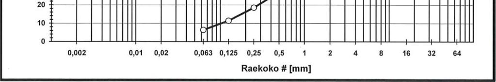 Murskekoko 0-16 mm 80 til-%, biomulta 20 til-%