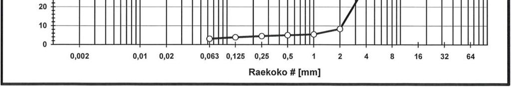 Murskekoko 2-8 mm 80 til-%, biomulta 20 til-%