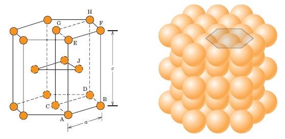 Tiivispakkauksellinen heksagoninen tph kopissa 6 atomia Koordinaatioluku 12 Pakkaustiheys 74%, eli täsmälleen sama kuin tph Esim: Be, Mg, α-ti, Zn, Zr Tph kopin