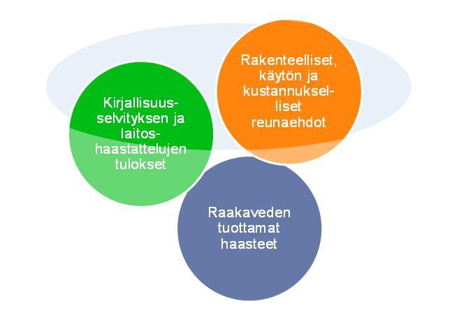 reunaehdot Raakaveden tuottamat haasteet Mikrohiekalla tehostettu selkeytys Laitosvierailu kohteisiin, joissa