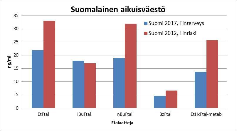Rajoitetut