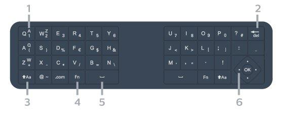 käytät näppäimistöä. Varmista, ettei kaukosäätimen ja TV-laitteen välillä ole esteitä. Qwerty ja Azerty Kaukosäätimen näppäimistön oletusasetteluna on Qwerty.