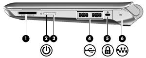 Oikealla sivulla olevat osat Osa Kuvaus (1) Digitaalisen median korttipaikka Tukee seuraavia digitaalisia kortteja: Memory Stick Memory Stick Pro MultiMediaCard Secure Digital (SD) -muistikortti