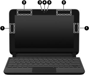 Näyttö Osa Kuvaus (1) WLAN-antennit (2)* Lähettävät ja vastaanottavat langattomien laitteiden signaaleja langattomissa lähiverkoissa (WLAN-verkoissa).