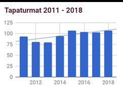 Kaikkiaan koulutusta järjestettiin vuoden aikana 8 ryhmälle, ja yhdessä edellisvuosien kanssa