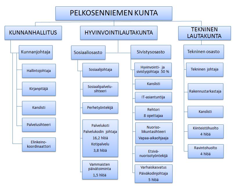 tään, mutta painopistealueilla varaudutaan myös lisäresursointiin.