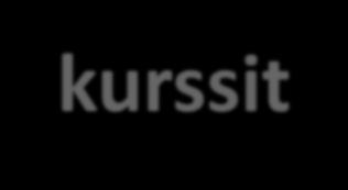 ALKUTYÖT Rengasta paperitarjottimeen kurssit jaksoittain. 2. VALITSE Valtakunnalliset syventävät kurssit 3.