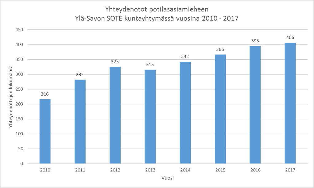 26 - Terveydenhuollon hoitoon pääsyn aikarajat - Toimeentulotuen käsittelyajat - Lastensuojelulain