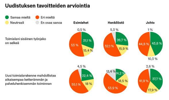 Toimialan työnjako ja palveluhenkisempi