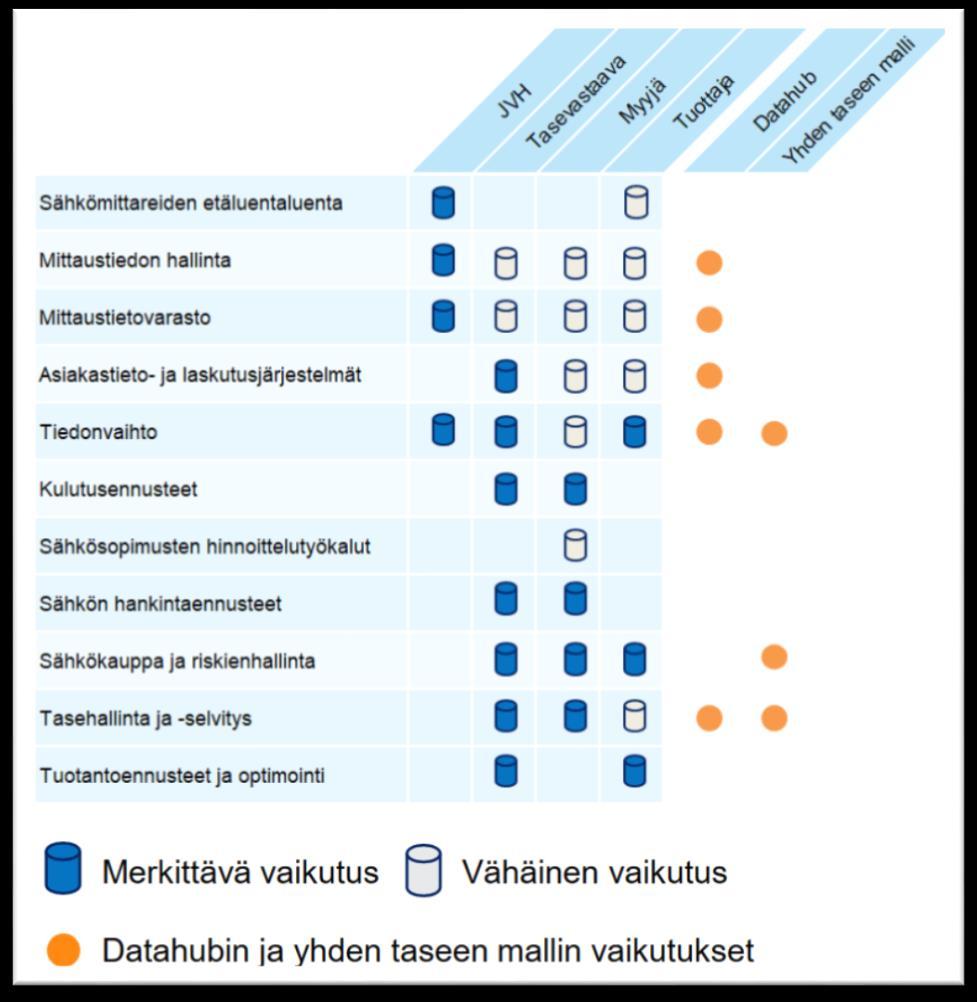 Lähtötiedot aiempien selvitysten näkökulmasta Kuva: Energiateollisuus.