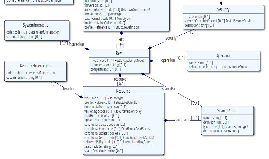 CapabilityStatementin toteutetut osat OAuth2.0!