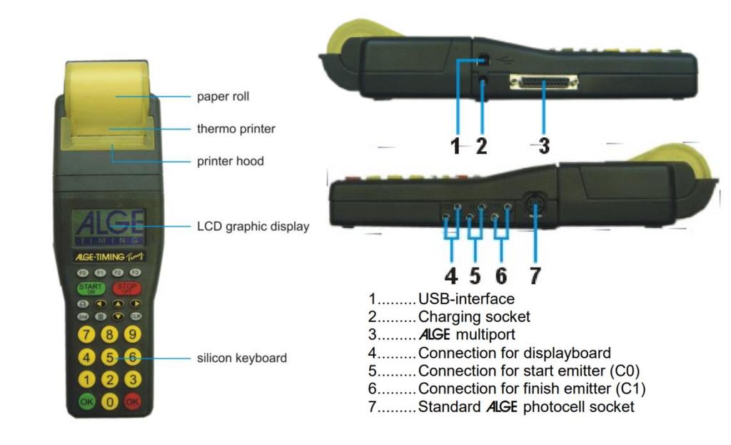 1 Laitteisto ALGE TIMY3-kellolaite (printteri lisävaruste) Paperi Tulostin Tulostimen kansi LCD-Näyttö Näppäimistö 1.USB-portti 2.Lautausportti 3.ALGE Multisport-portti 4.Liitäntä näyttötaululle 5.