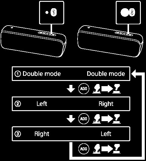toisesta kaiuttimesta. Stereotila (Right (Oikea)/Left (Vasen)) Vaihtaa 2 kaiuttimen kanavan (vasen kanava/oikea kanava) ja toistaa.